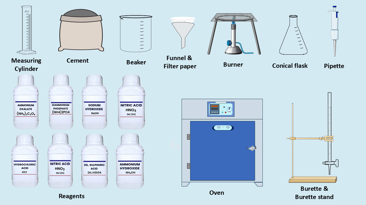 Tools for Chemical Composition Analysis
