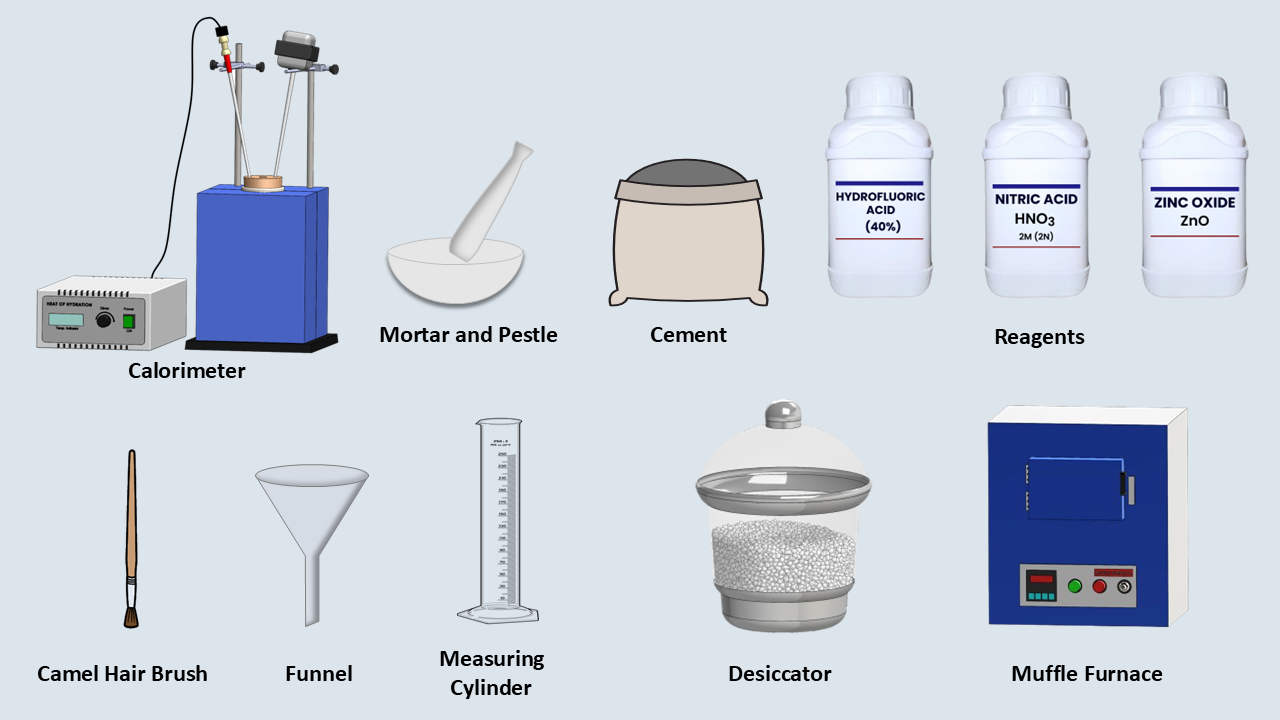 Instruments