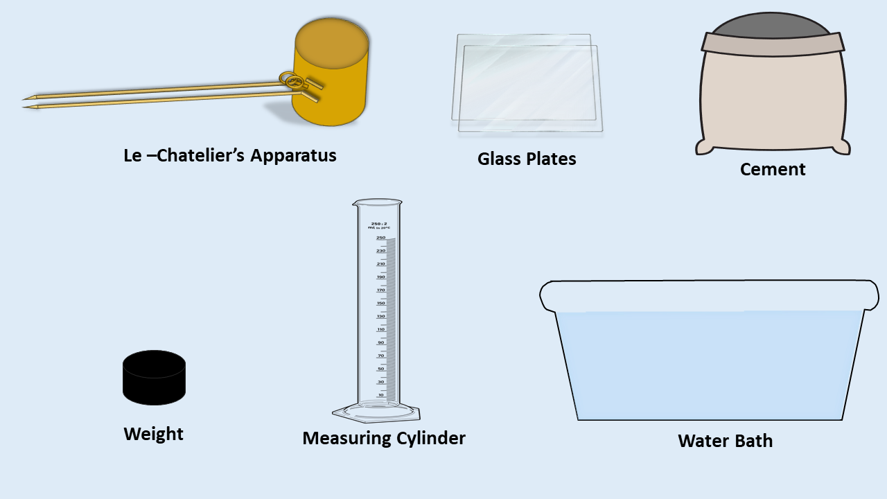 Instruments image