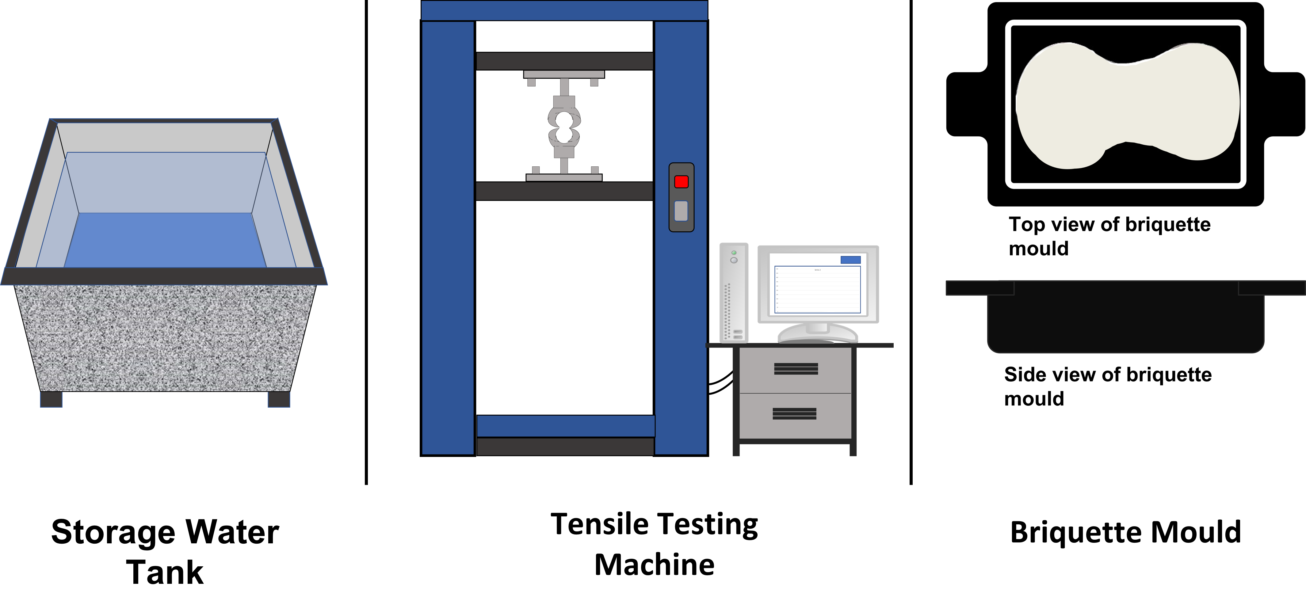 Testing Machine